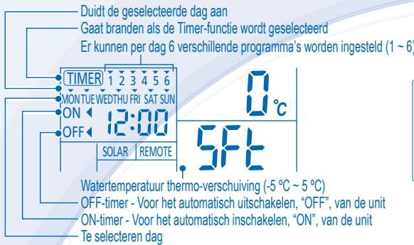 PANASONIC WH-SXC12D9E81 - INSTELLING WATERTEMPERATUUR THERMO-SHIFT - 1