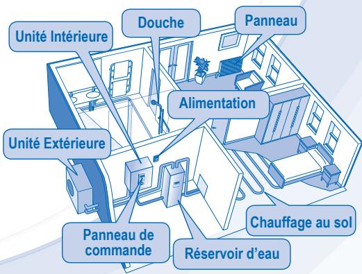 Unité Intérieure Douche Panneau Alimentation Unité Extérieure Panneau de commande Réservoir d'eau Chauffage au sol