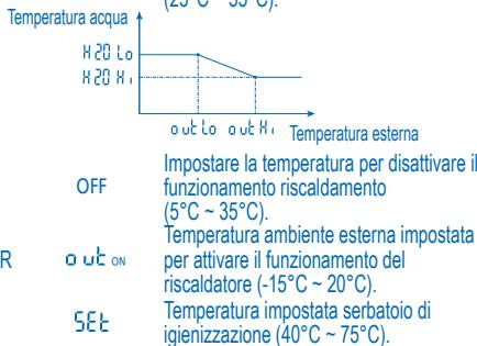 PANASONIC WH-SXF12D6E51 - MODALITÀ IMPOSTAZIONE SISTEMA - 2