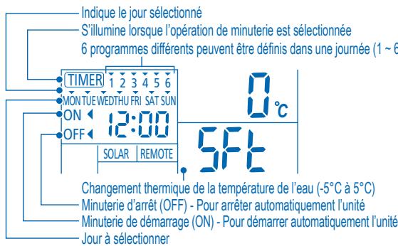 PANASONIC WH-SXF12D6E51 - Remarques: - 1