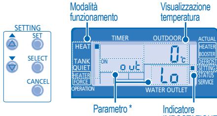 PANASONIC WH-SXF12D6E51 - MODALITÀ IMPOSTAZIONE SISTEMA - 1