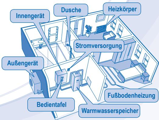 PANASONIC WH-SXF12D6E51 - SICHERHEITSHINWEISE - 11