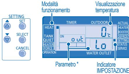 PANASONIC WH-SXF12D9E81 - MODALITÀ CONTROLLO STATO DEL SISTEMA - 1