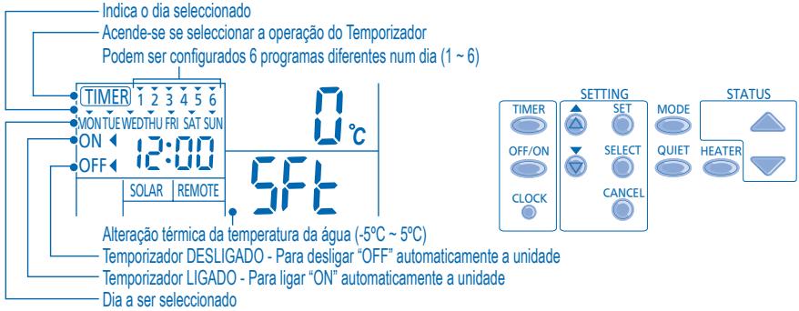 PANASONIC WH-SXF12D9E81 - CONFIGURAÇÃO DO TEMPORIZADOR SEMANAL - 1