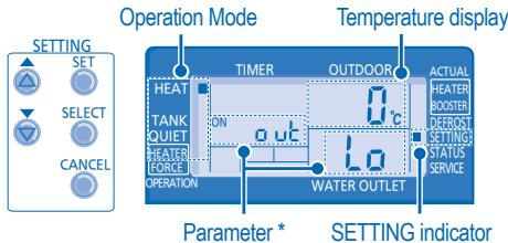 PANASONIC WH-SXF12D9E81 - SYSTEM STATUS CHECK MODE - 1
