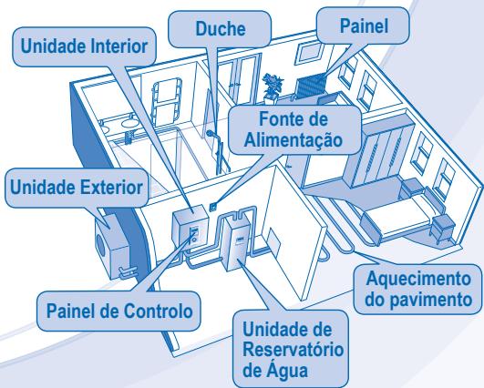 PANASONIC WH-SXF12D9E81 - CUIDADO - 5