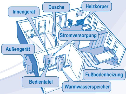 PANASONIC WH-SXF12D9E81 - SICHERHEITSHINWEISE - 13