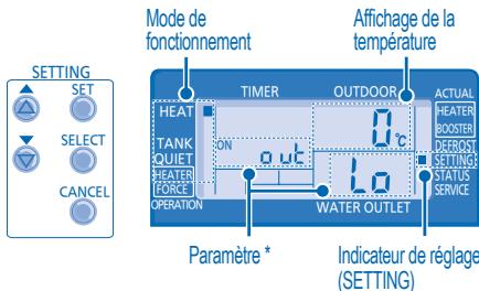 PANASONIC WH-SXF12D9E81 - MODE DE RÉGLAGE DU SYSTÈME - 1