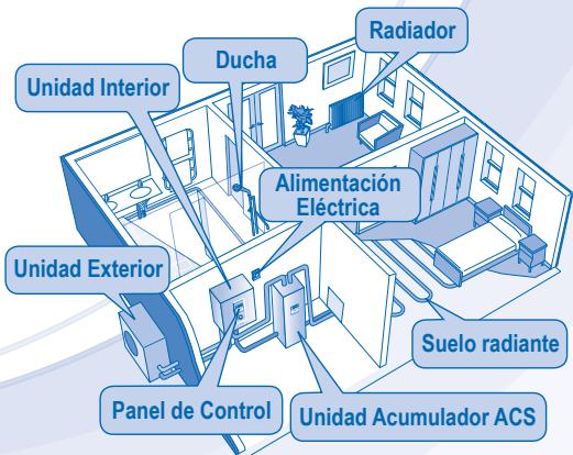 PANASONIC WH-UD12CE5A1 - UNIDAD INTERIOR Y UNIDAD EXTERIOR - 4