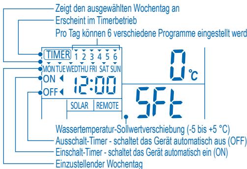PANASONIC WH-UD12CE5A1 - Hinweise: - 1