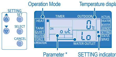 PANASONIC WH-UD12CE5A1 - SYSTEM SETTING MODE - 1