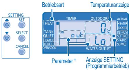 PANASONIC WH-UD12CE5A1 - ERWEITERTER BETRIEB - 1