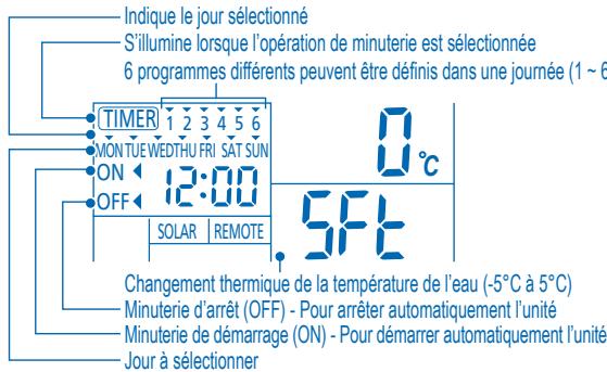 PANASONIC WH-UD12CE5A1 - Remarques: - 1