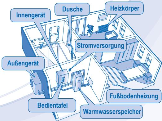 PANASONIC WH-UD14CE5A1 - SICHERHEITSHINWEISE - 13