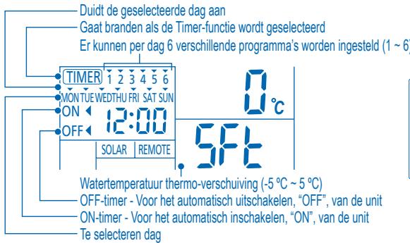 PANASONIC WH-UD14CE5A1 - INSTELLING WEEK-TIMER - 1