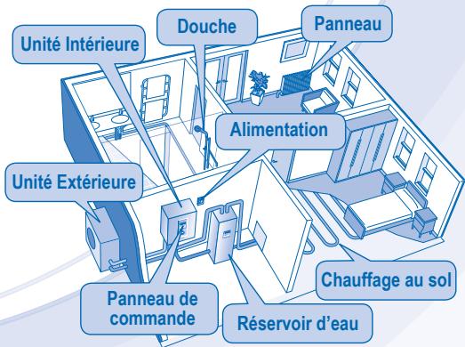 PANASONIC WH-UD14CE5A1 - CONSIGNES DE SÉCURITÉ - 13