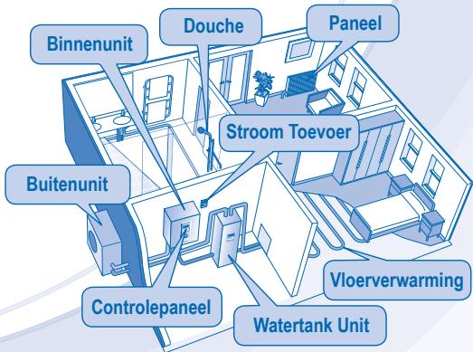 PANASONIC WH-UD14CE5A1 - WAARSCHUWING - 6