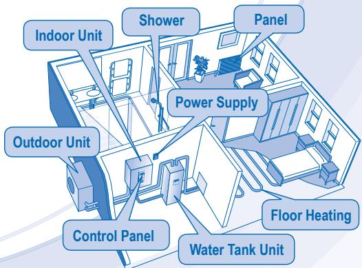 PANASONIC WH-UH09DE5 - SAFETY PRECAUTIONS - 11