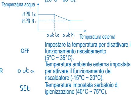 PANASONIC WH-UH09DE5 - MODALITA IMPOSTAZIONE SISTEMA - 3