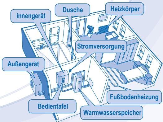 PANASONIC WH-UH09DE5 - SICHERHEITSHINWEISE - 11