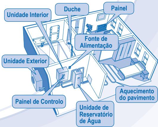 PANASONIC WH-UH09DE5 - UNIDADE INTERIOR E UNIDADE EXTERIOR - 4