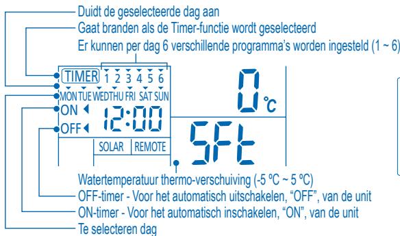 PANASONIC WH-UH09DE5 - INSTELLING WATERTEMPERATUUR THERMO-SHIFT - 1