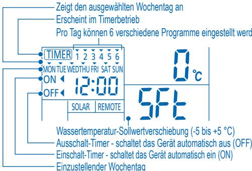 PANASONIC WH-UH09DE5 - EINSTELLN DER WASSERTEMPERATUR-SOLLWERTVERSCHIEBUNG - 1