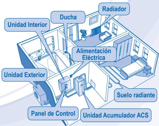 PANASONIC WH-UH09DE5 - UNIDAD INTERIOR Y UNIDAD EXTERIOR - 4