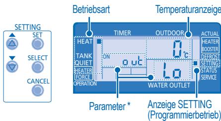 PANASONIC WH-UH09DE5 - SYSTEMPROGRAMMIERUNG - 1