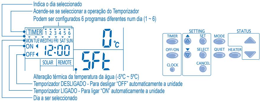 PANASONIC WH-UH09DE5 - CONFIGURAÇÃO DO TEMPORIZADOR SEMANAL - 1