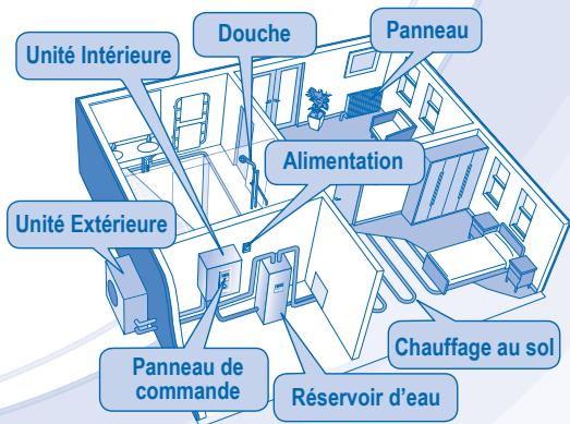 PANASONIC WH-UH09DE5 - Unité intérieure et unité extérieure - 4