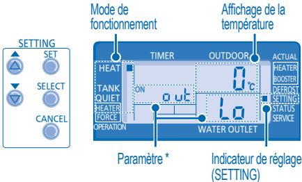 PANASONIC WH-UH09DE5 - Mode de réglage du système - 1