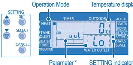 PANASONIC WH-UH09DE5 - SYSTEM SETTING MODE - 1