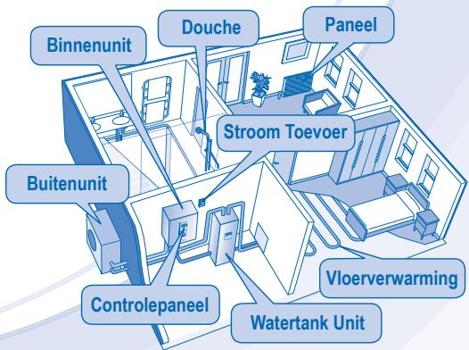 PANASONIC WH-UH09DE5 - WAARSCHUWING - 3