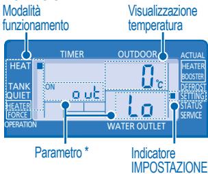 PANASONIC WH-UH09DE5 - MODALITA IMPOSTAZIONE SISTEMA - 2