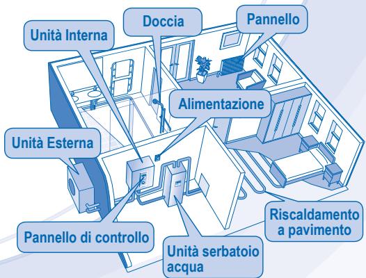 PANASONIC WH-UH09DE5 - PRECAUZIONI PER LA SICUREZZA - 11