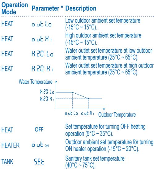 PANASONIC WH-UH09DE5 - SYSTEM SETTING MODE - 2