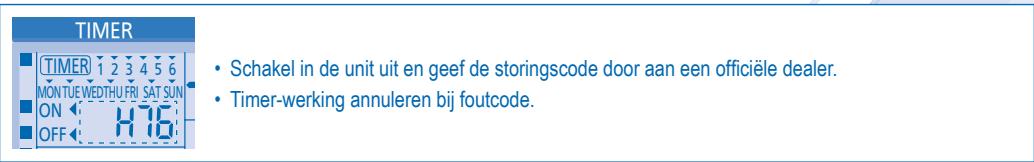 PANASONIC WH-UH09DE5 - Het bedrijfslampje knippert en er verschijnt een foutcode op het scherm van het controlepaneel. - 1