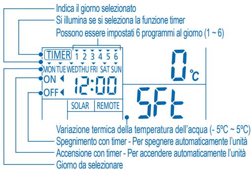 PANASONIC WH-UH09DE5 - IMPOSTAZIONE VARIAZIONE TERMICA DELLA TEMPERATURA DELL'ACQUA - 1