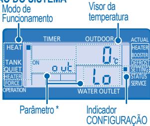 PANASONIC WH-UH09DE5 - MODO CONFIGURAÇÃO DO SISTEMA - 2