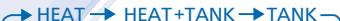 PANASONIC WH-UH09DE5 - PER SELECTIONARE LA MODALITA OPERativa - 1