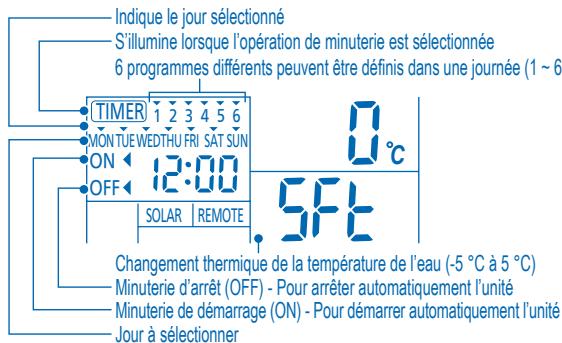 PANASONIC WH-UH09DE5 - Remarques : - 1