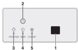 PANASONIC CZRWSL2N - CZ-RWST3N - 1