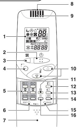 PANASONIC CZRWSU2N - REMOTE CONTROLLER - 1