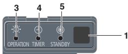 PANASONIC CZRWSU2N - CZ-RWSL2N - 1