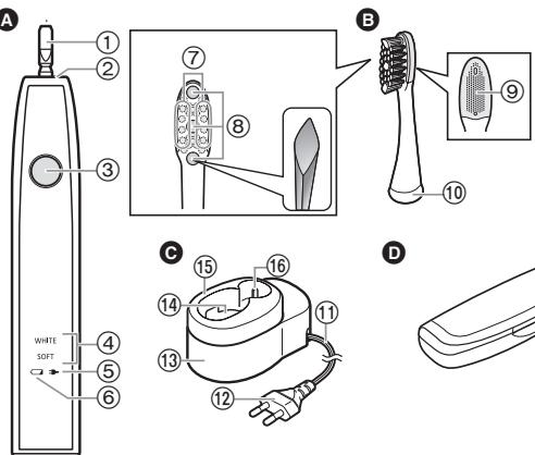 PANASONIC EW-DL82 - Parts identification - 1