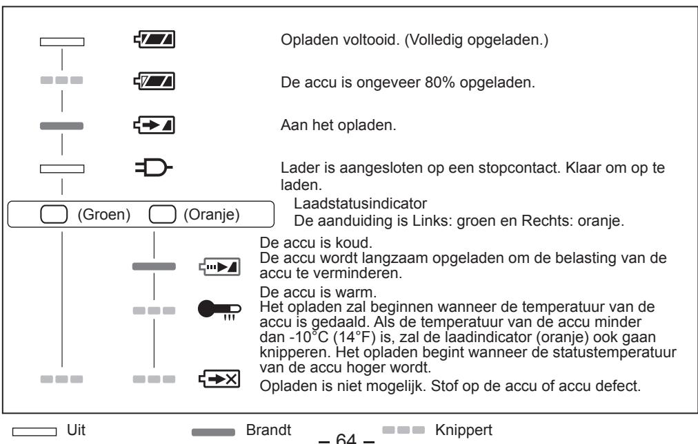 PANASONIC EY37A2 - LAMPINDICATIONS - 1