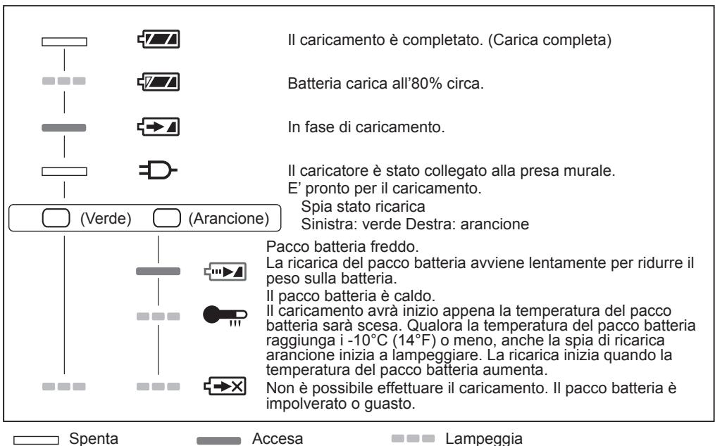 PANASONIC EY37A2 - SEGNALI SPIE - 1