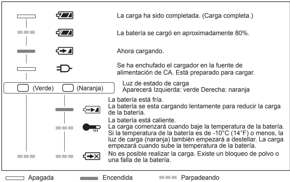 PANASONIC EY37A2 - INDICACION DE LA LÁMPARA - 1