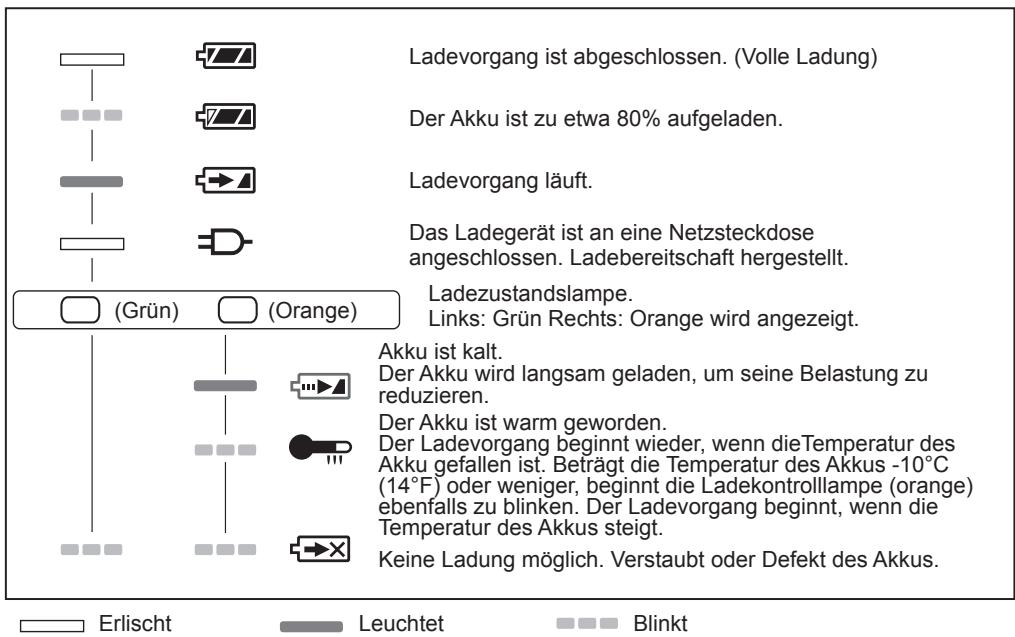 PANASONIC EY37A2 - ANZEIGELAMPEN - 1